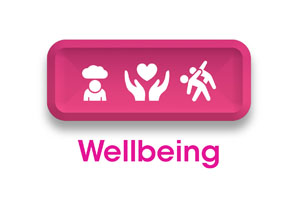 Representing wellbeing for a cost of living campaign