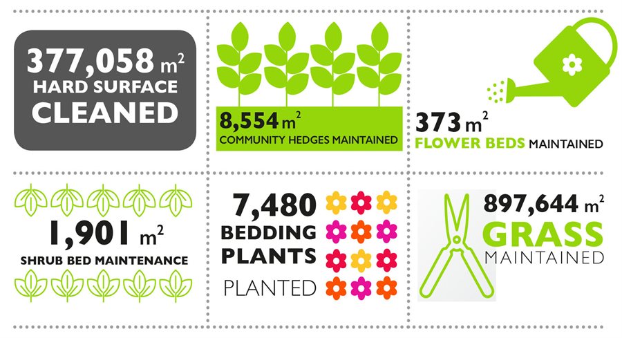 Outdoor services infographic